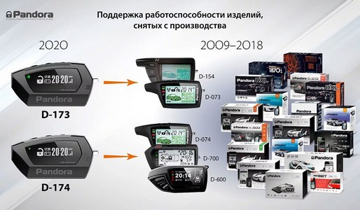 Совместимость Pandora LCD D173