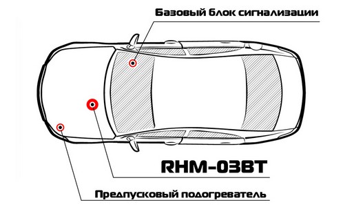 Принцип работы Pandora RHM-03 BT