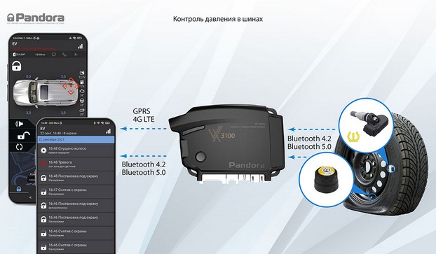 Контроль давления в шинах 