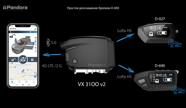 Брелки для Pandora VX 3100 v3