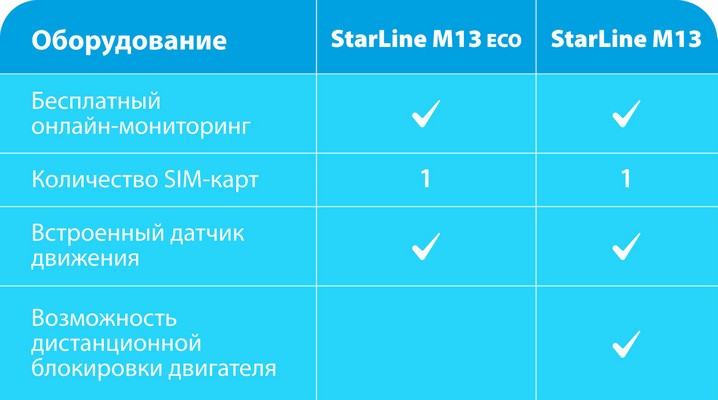 Сравнение StarLine M13