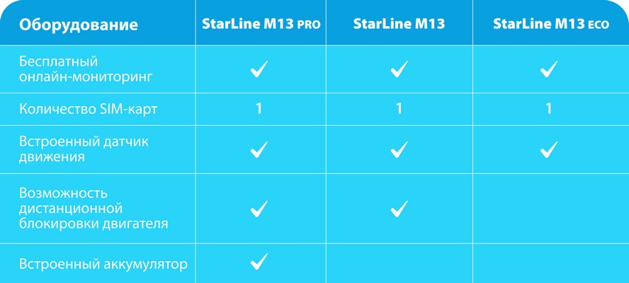 Сравнение StarLine M13 Pro